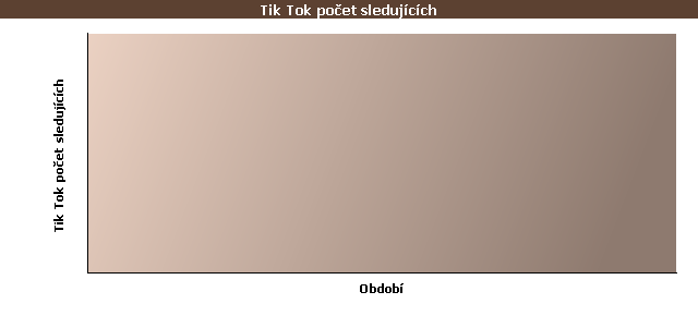 Statistické údaje