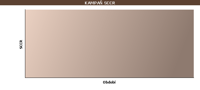 Statistické údaje