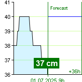 State of water at Nespeky watermark post at 04:20 1.7.2025