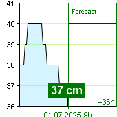 State of water at Nespeky watermark post at 07:50 19.5.2024