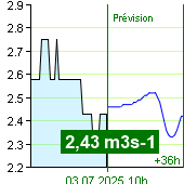 Débit l'eau sur le fluviomètre de Nespeky à  04:20 3.7.2025