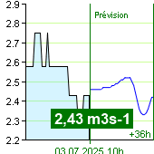 Débit l'eau sur le fluviomètre de Nespeky à  10:30 25.4.2024